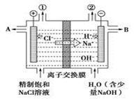 电化学法制备重铬酸钾实验分析